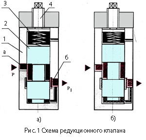 Схема устройства редукционного клапана прямого действия