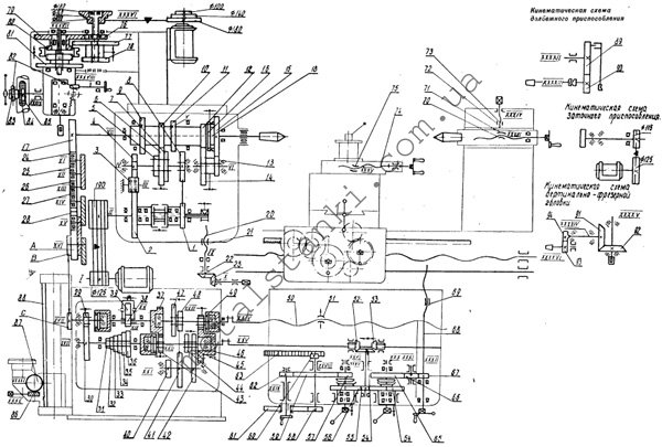 Кинематическая схема токарного комбинированного станка модели 1М95